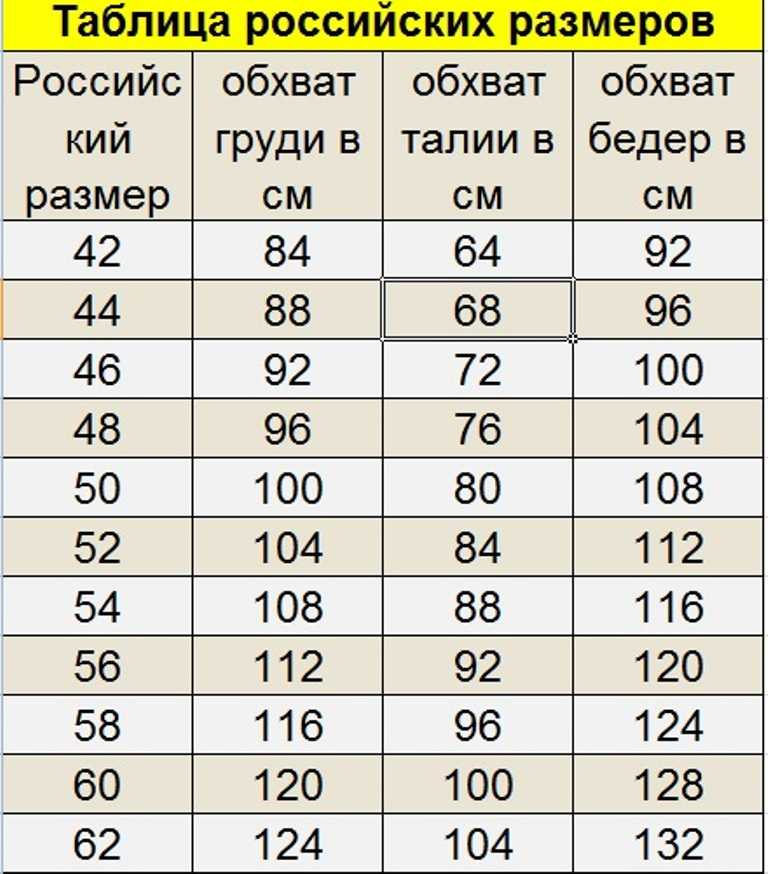 Размер в россии 16. Размерная сетка 48 размер. Размерная сетка женской одежды 42 размер. Размерная линейка 42 размер одежда. Таблица российских размеров.