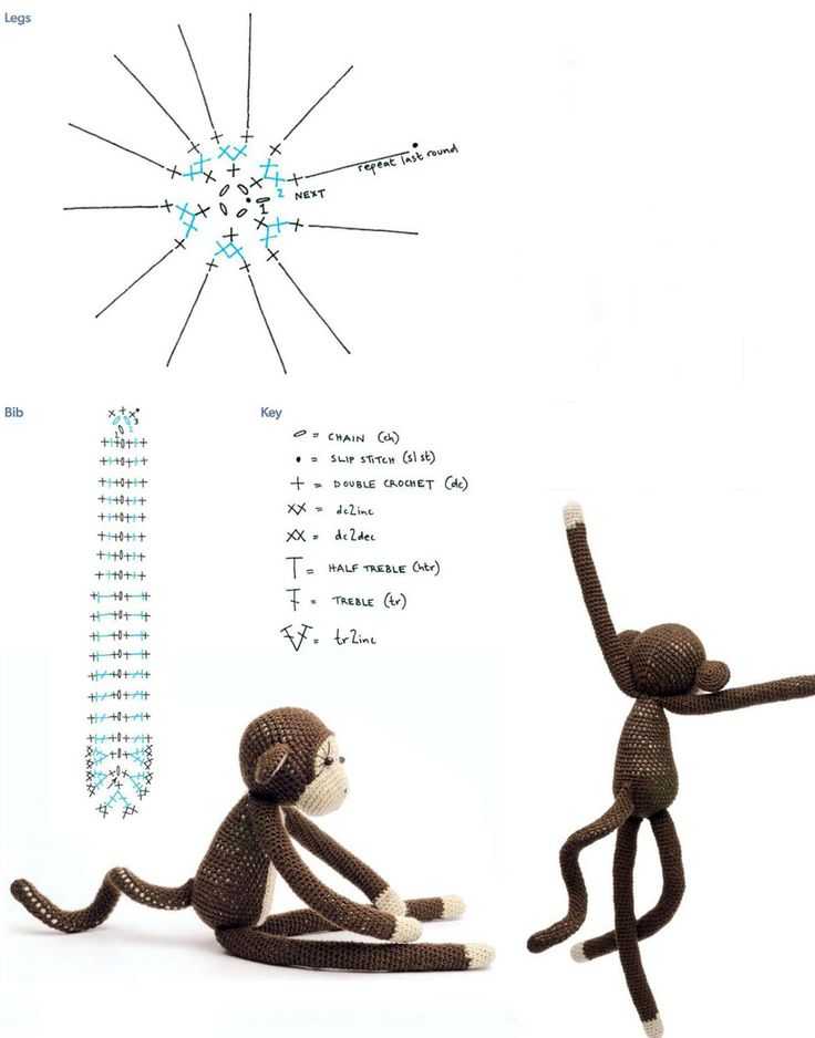 Весёлая обезьянка крючком: схема вязания и пошаговое описание всех этапов работы