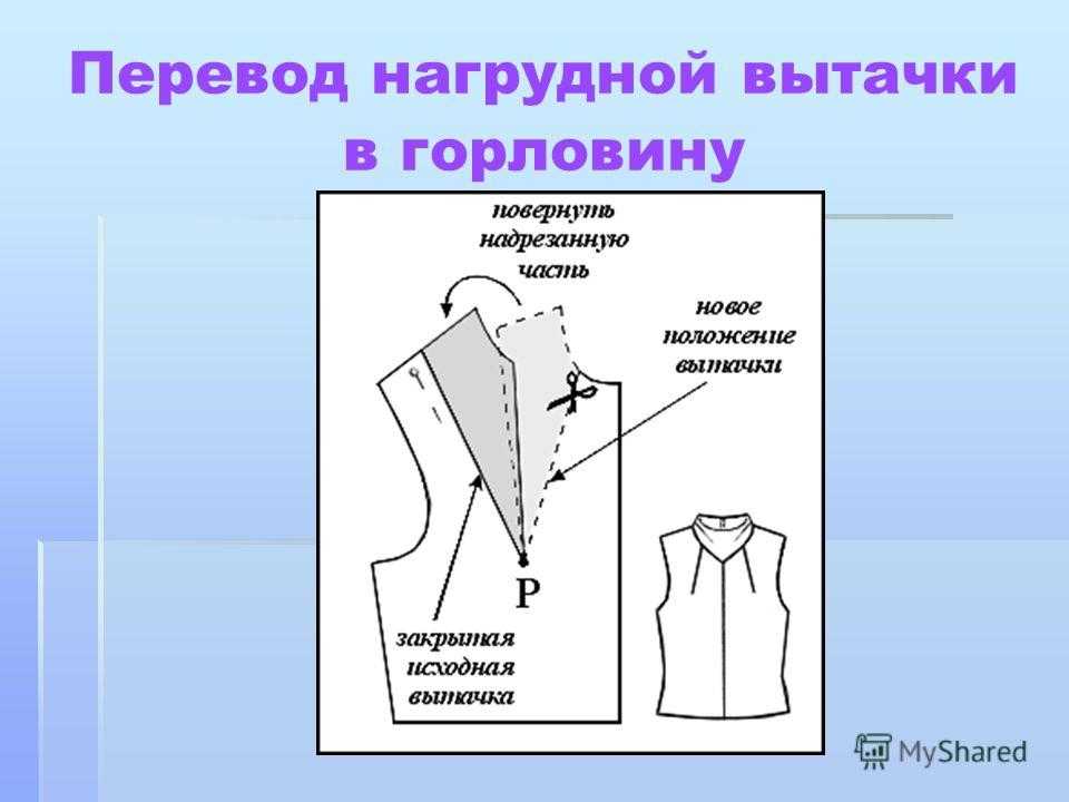 О плечевой вытачке перевод плечевой вытачки в кокетку размоделирование плечевой вытачки