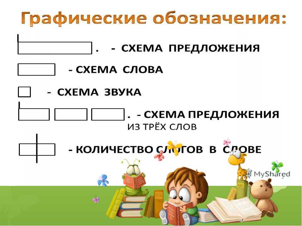 Схема предложения 1 класс образец школа россии с предлогом