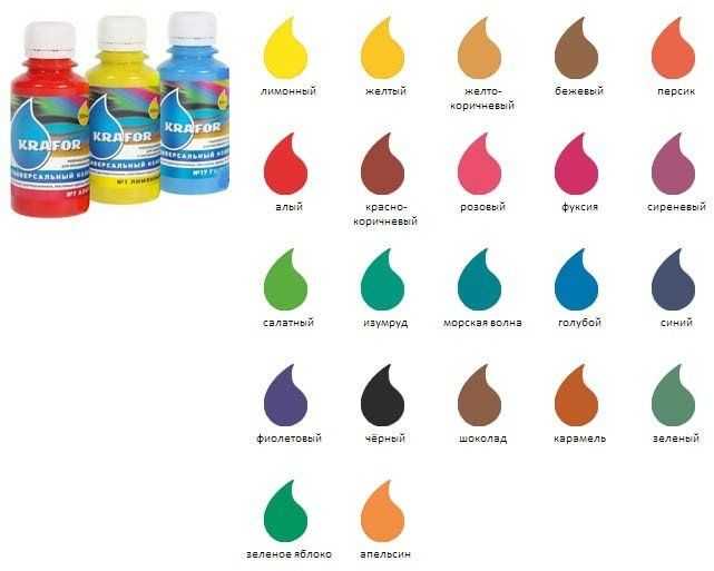 Как получить бежевый цвет при смешивании красок для окраски стен