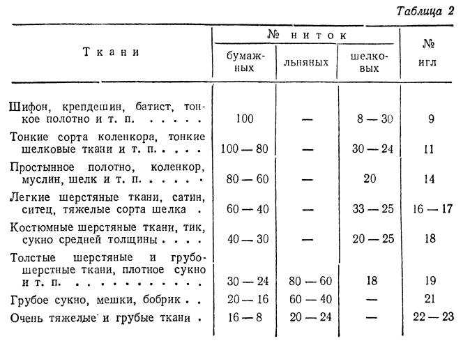 Какой номер нитки