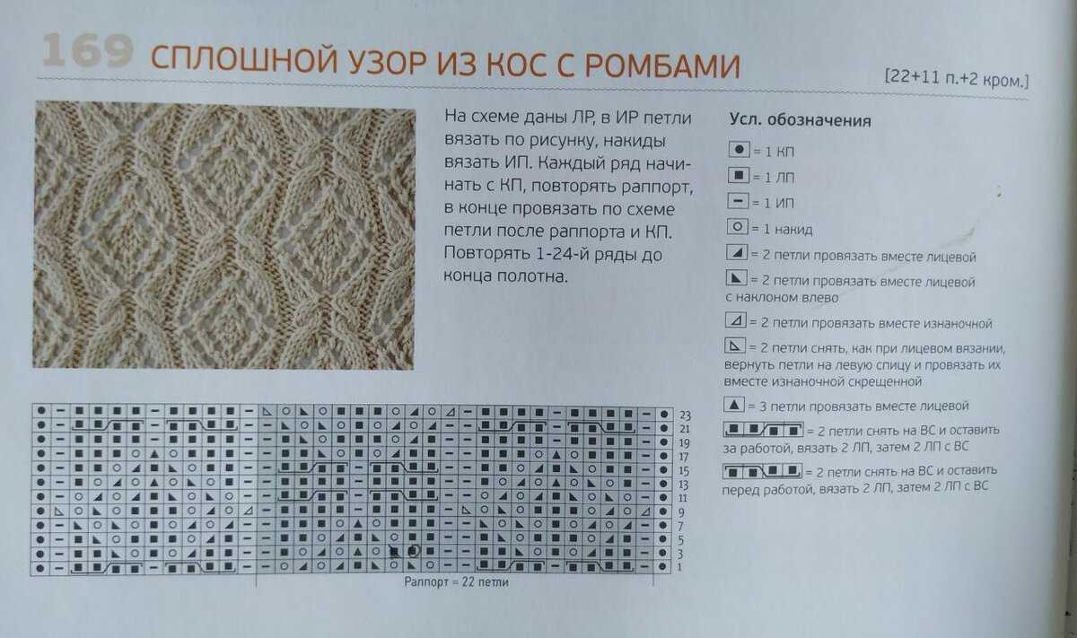 Сколько пряжи нужно на носки: расход на мужские, женские, детские носки art-textil.ru