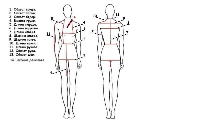 Как построить базовую выкройку основы платья несколькими способами (по мюллеру, в программе «валентина», по системе 10 мерок)