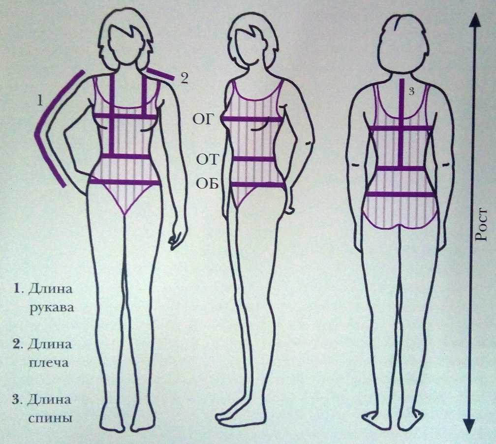 Измерения, необходимые для конструирования одежды [1992 братчик и.м. - легкая женская одежда]