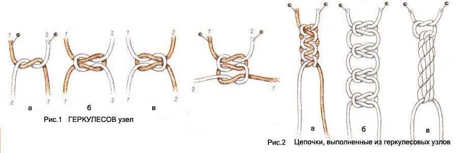 Схема макраме плоский узел макраме