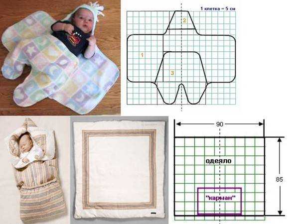 Одеяло для новорожденного спицами: схема и описание как связать для малышей своими руками | все о рукоделии