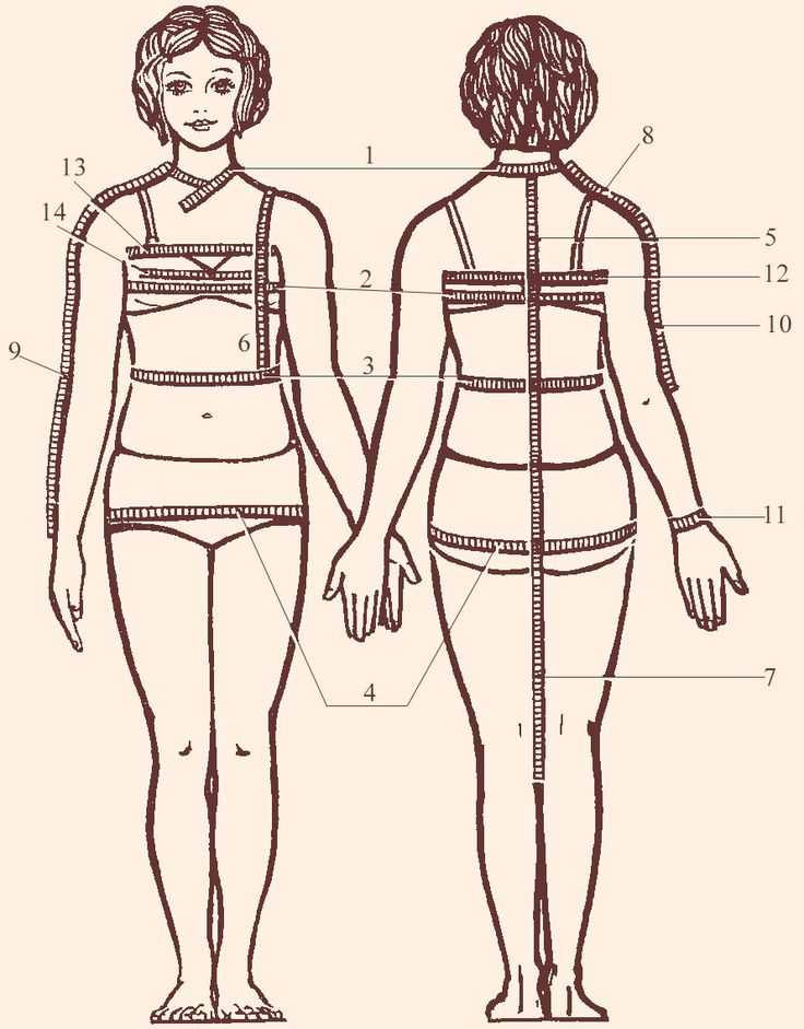 Как женщине определить свой размер при помощи таблицы признаков типовых фигур?