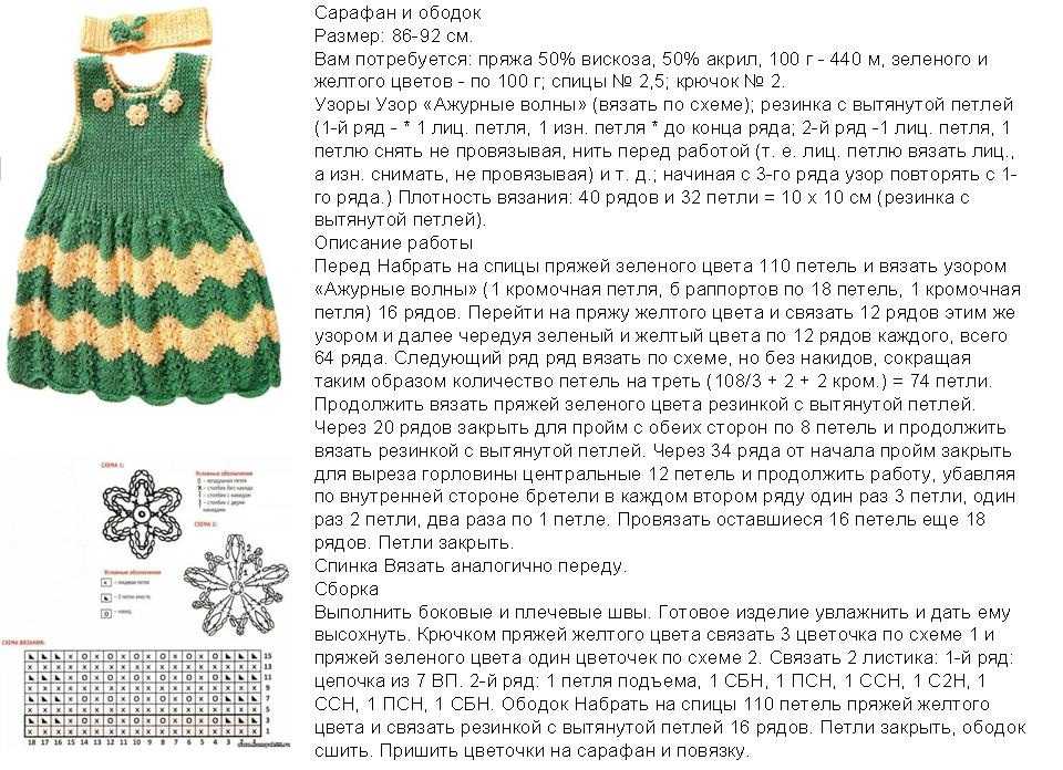 Вяжем сарафан для девочки спицами, большая подборка схем - svjazat.ru