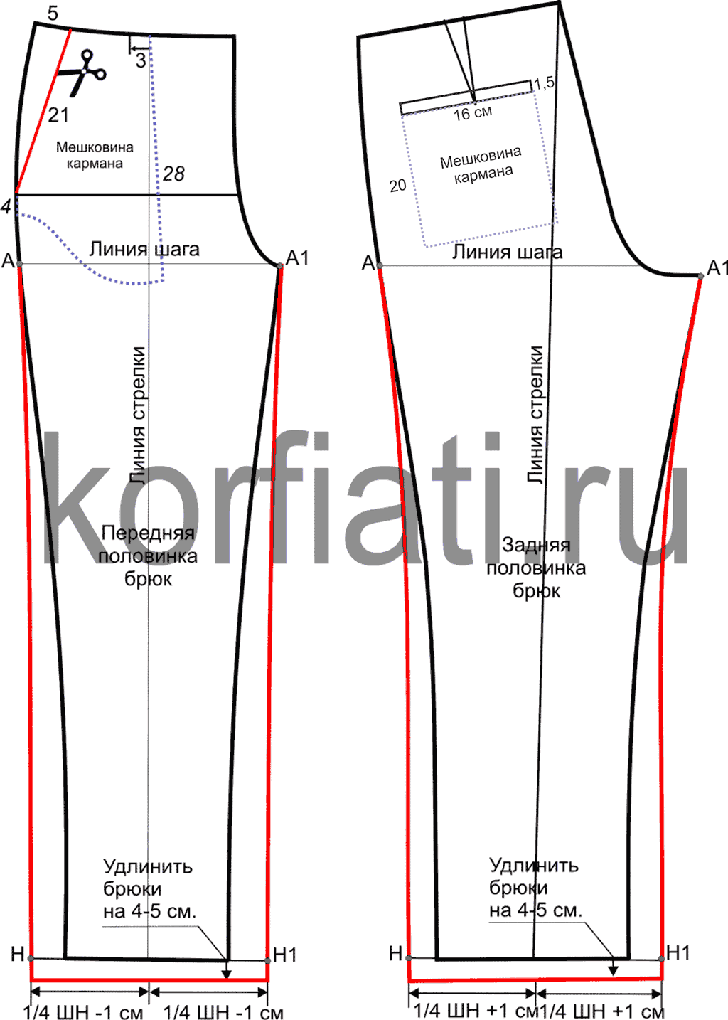Свободные женские штаны на резинке. моделирование, пошив, готовые выкройки размеры 40 — 58