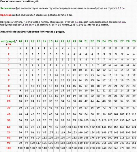 Как вязать образец спицами для расчета петель при вязании