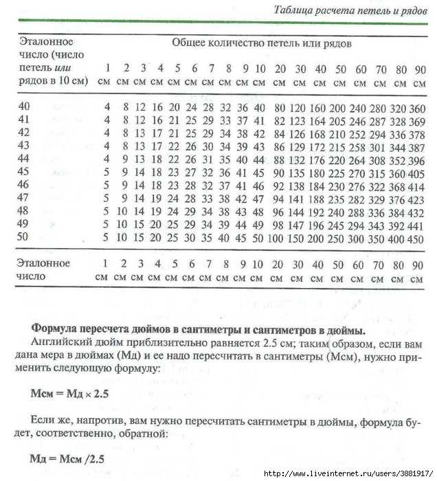Как вязать рукава спицами: схема для начинающих и расчеты, как правильно пришить к плечу