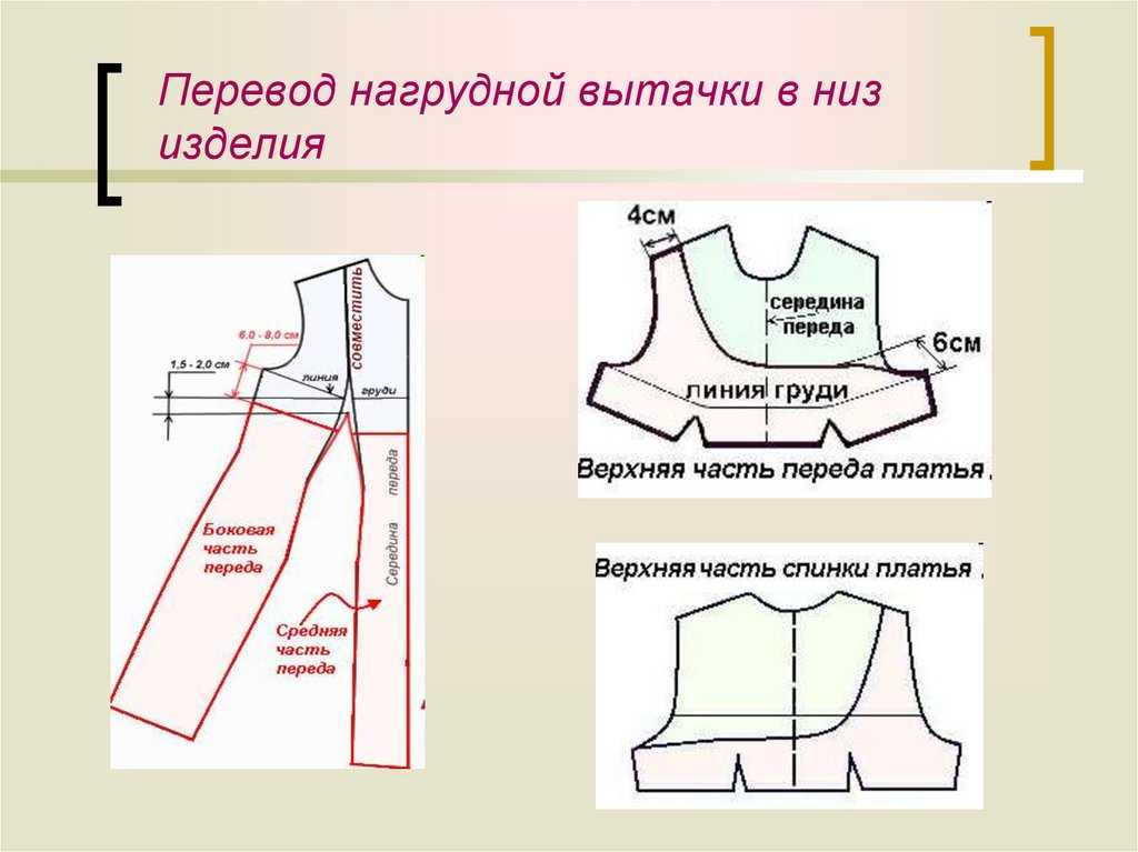 О плечевой вытачке перевод плечевой вытачки в кокетку размоделирование плечевой вытачки