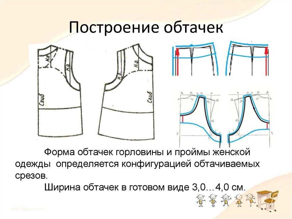 Конструктивные элементы одежды: часть 3: виды рукавов - «ретро стиль, мода и шитье»