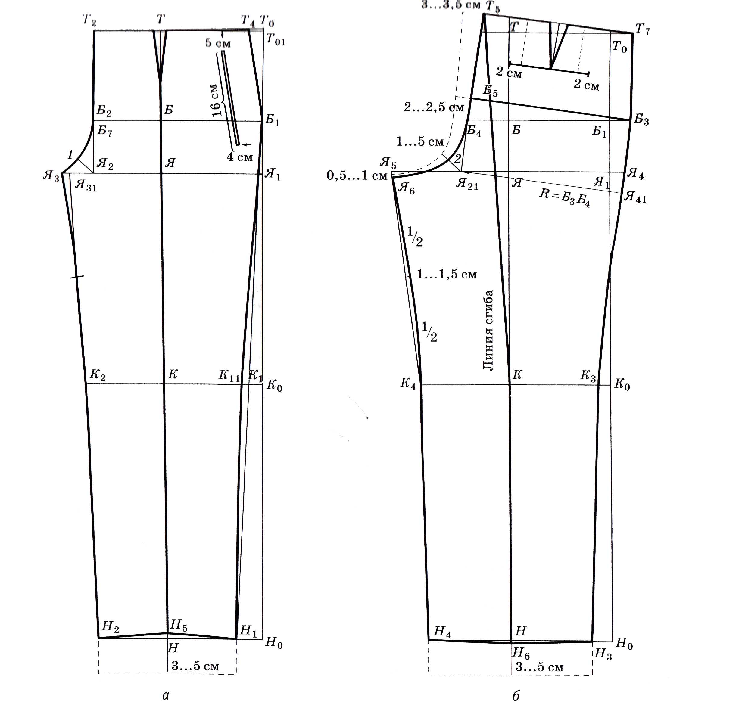 Мужские брюки за час как сшить домашние брюки на резинке на основе выкройки классических брюк - модные практики