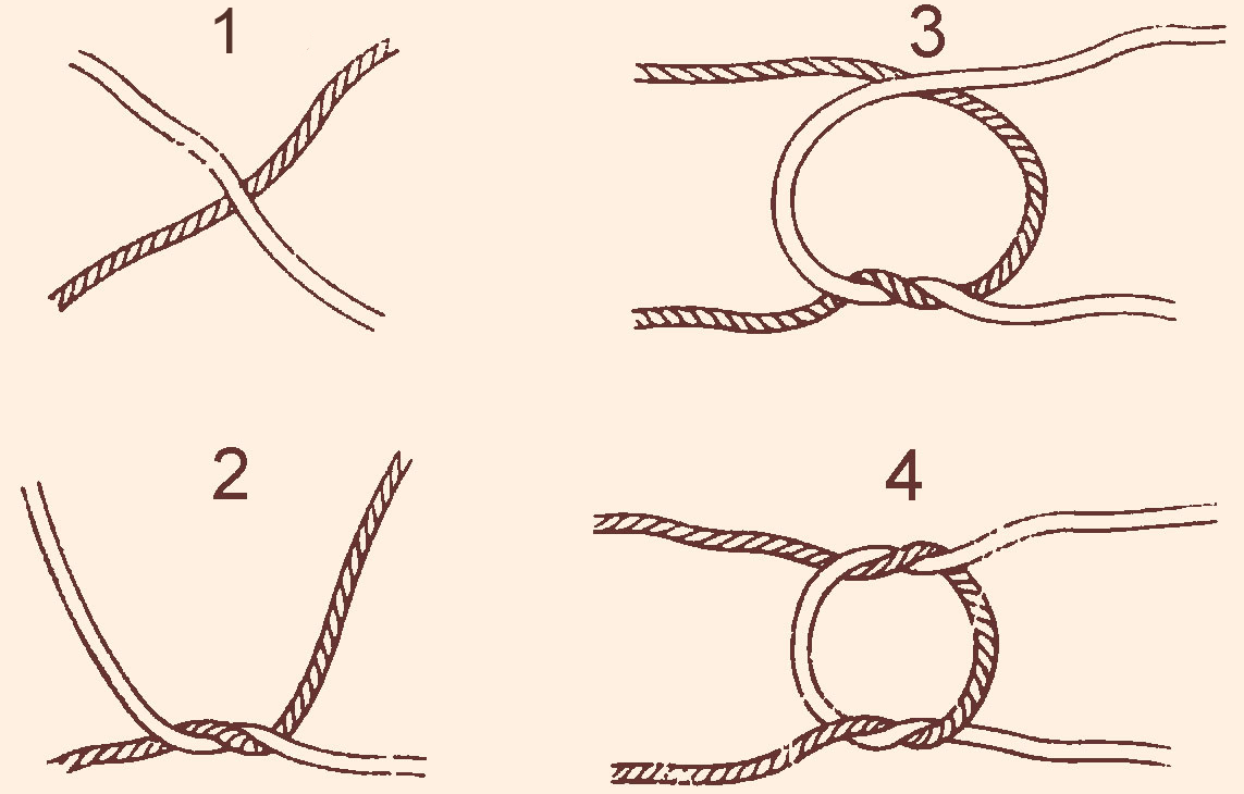 Ткацкие узлы: как завязывать, схема. незаметный узел для связывания нитей