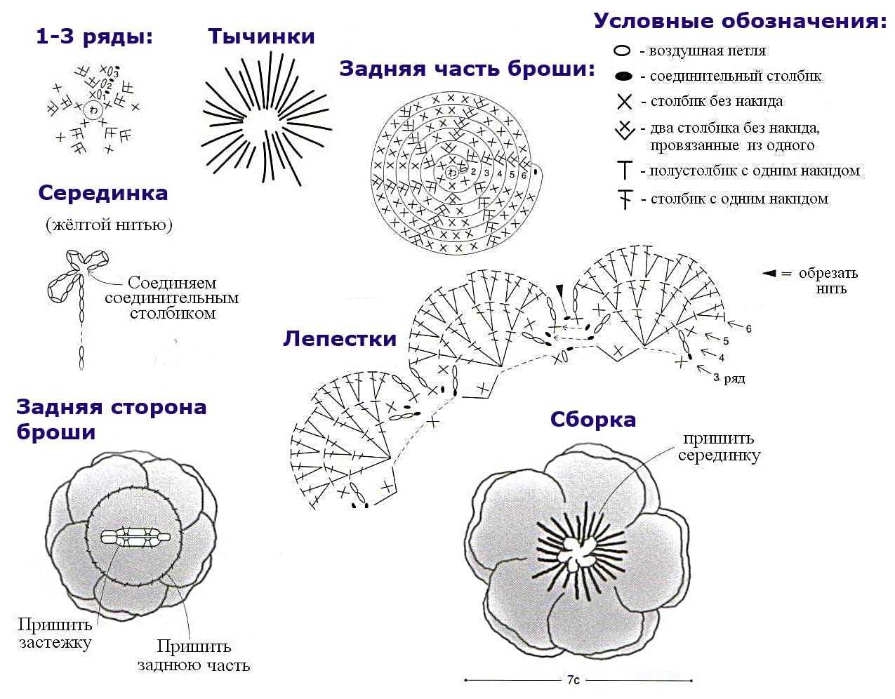 Цветы крючком схема и описание на шапочку. цветы, украшения крючком. объемный цветок крючком