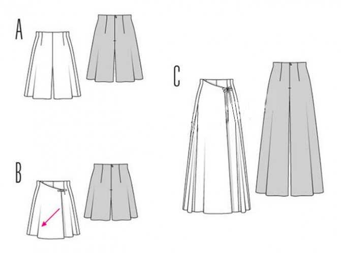 Модели юбок для полных женщин выкройки