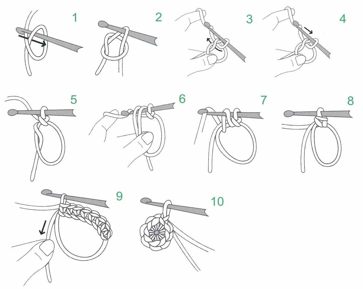 Как научиться вязать крючком для начинающих | рукоделие | полезный сайт "научиться"
