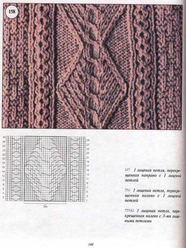 Араны спицами. схемы вязания, узоры с описанием для мужчин, женщин, детей. фото крупным планом
