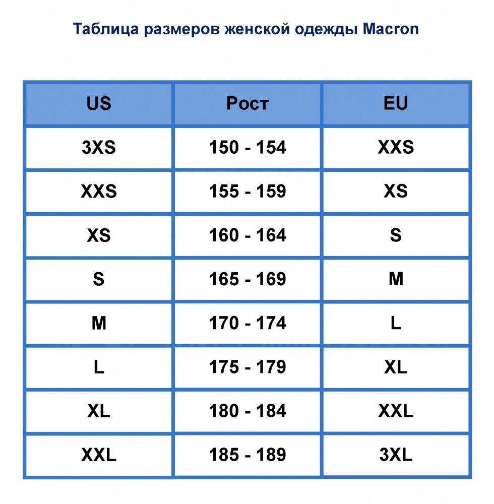 Параметры женской одежды. Размерная сетка s m 40-42. Размерная сетка l m s XL. Таблица размеров XS женские. Размерная сетка женской одежды s m l XL.