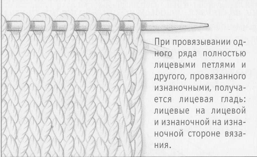 Как ровно вязать лицевую гладь. Вязание резинки 1*1 схема. Вязание лицевая гладь спицами для начинающих. Схема вязания лицевой глади спицами. Вязание резинки 1*1 спицами.