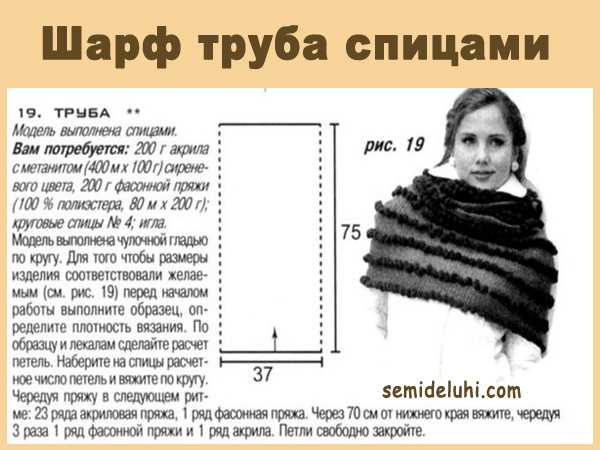 Какие размеры шарфа. Размеры женского шарфа спицами. Снуд спицами для женщин Размеры. Снуд спицами Размеры. Размер шарфа трубы снуда.