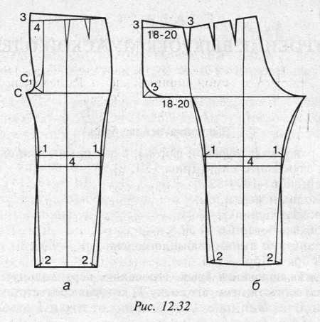 Варианты выкроек брюк для беременных на примере брюк-бананов и штанов на резинке, а также советы по переделке штанов, имеющихся в гардеробе
