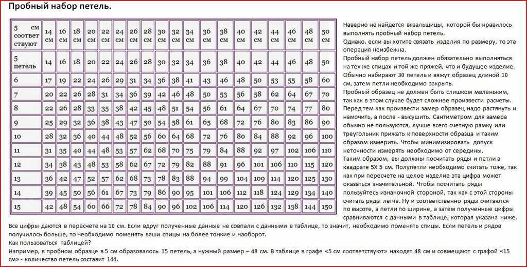 Расчет петель спицами. Как посчитать петли в 10 см. Как рассчитать количество петель. Расчёт петель для вязания спицами шапки.