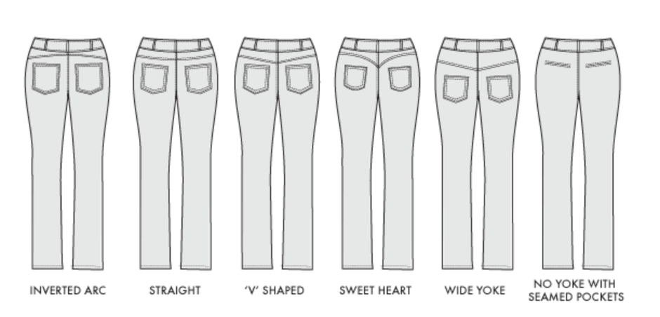Простые выкройки для пошива джинсов самостоятельно