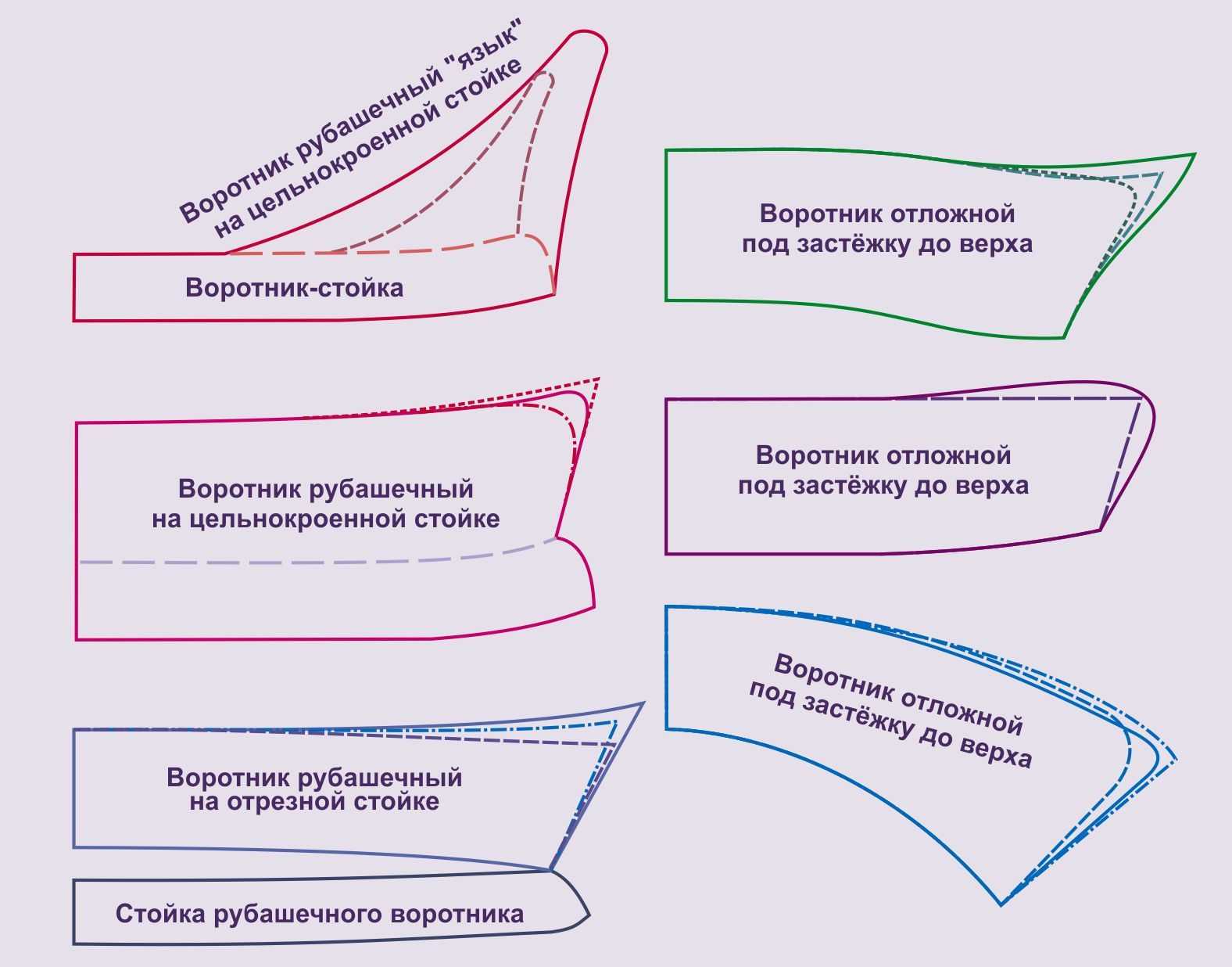 Как выкроить воротник стойку. Построение выкройки рубашечного воротника с отрезной стойкой. Построение отложного воротника с цельнокроеной стойкой. Построение выкройки воротника стойки для платья. Отложной рубашечный воротник с цельнокроеной стойкой выкройка.