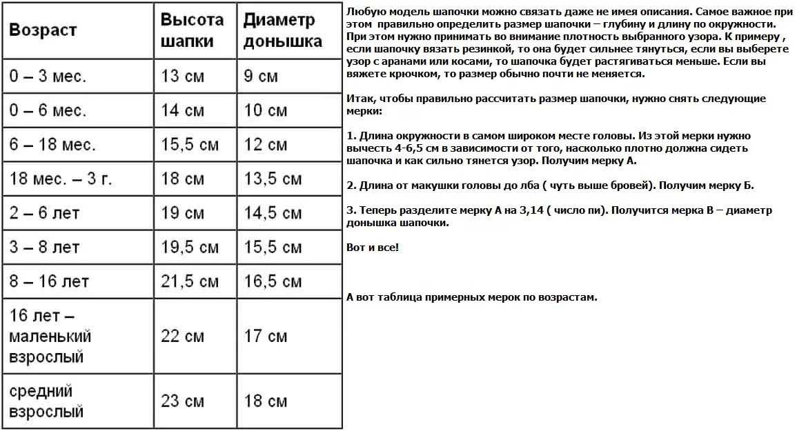 Как правильно связать образец для расчета петель спицами