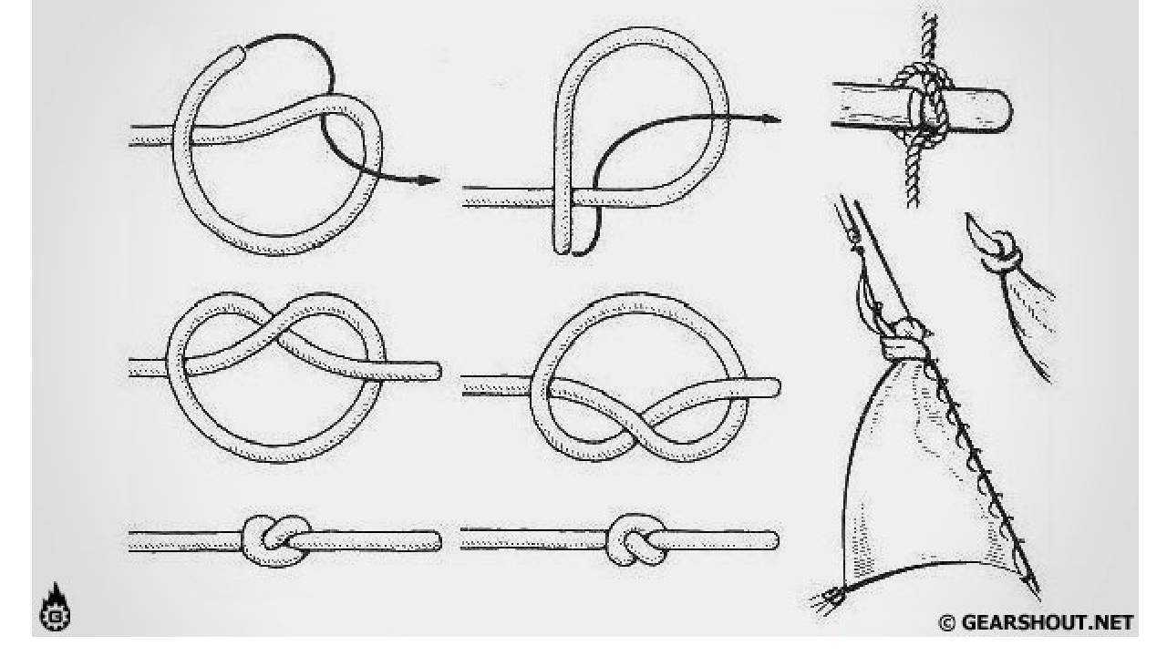 Морской узел как завязать схема пошагово с фото для начинающих