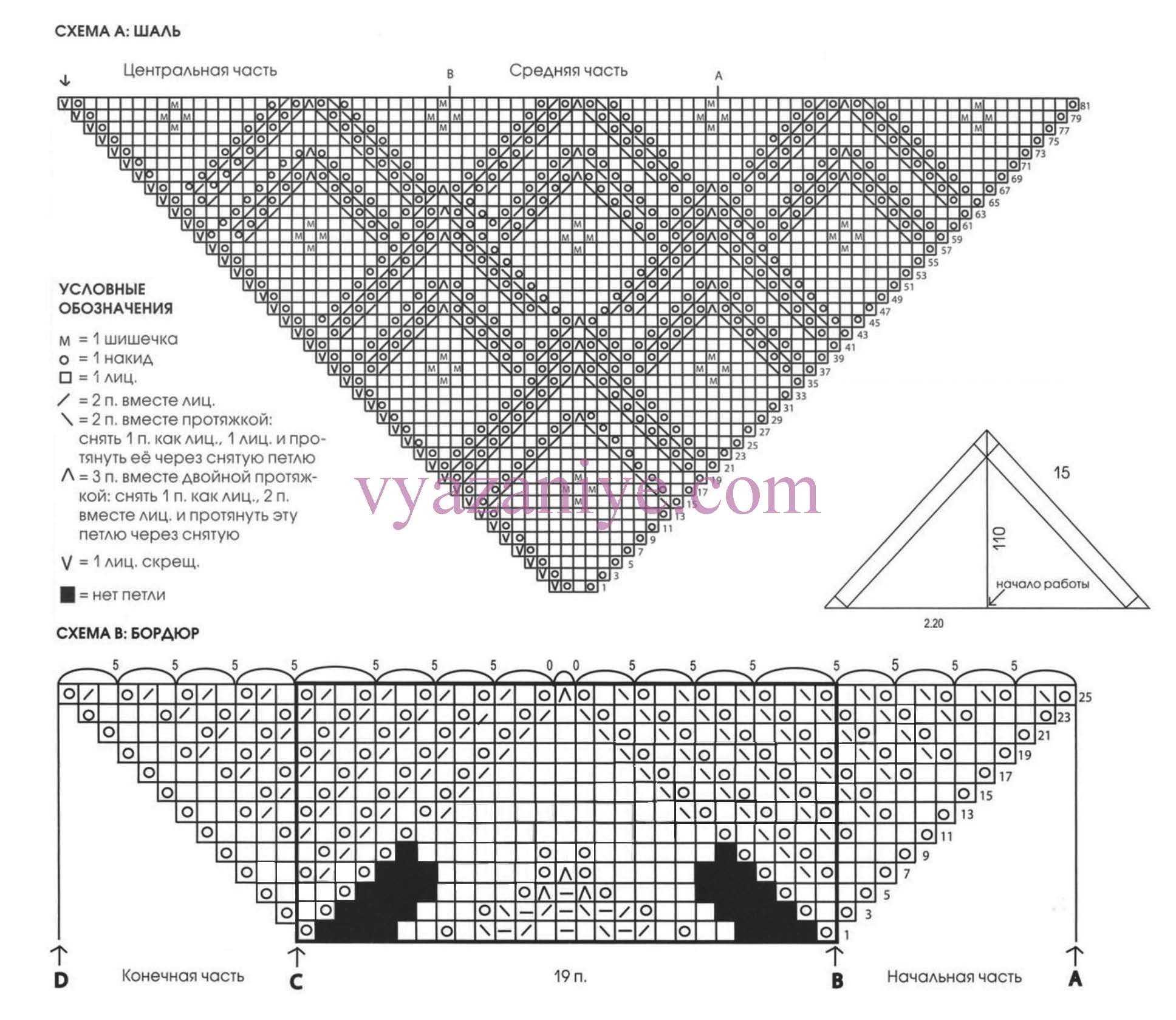 Ажурная шаль спицами схема и описание. Шаль Грета схема. Шаль North Roe Shawl схема. Вязаные шали спицами схемы ажурные узоры. Шаль Enzian схема.