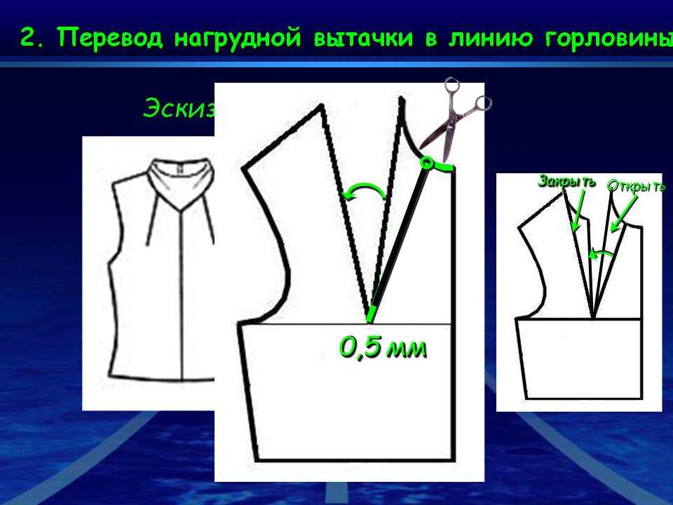 Моделирование платьев путем перевода вытачек. часть 2 | pokroyka.ru-уроки кроя и шитья