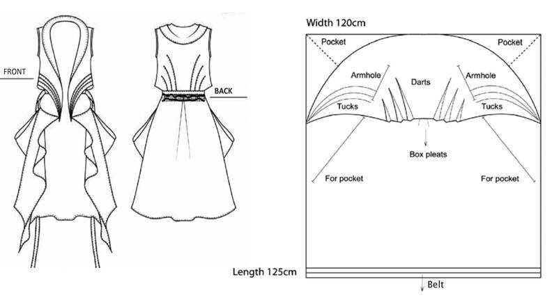 Выкройка платья в пол: с рукавами и без рукавов, платье годе с открытой спиной