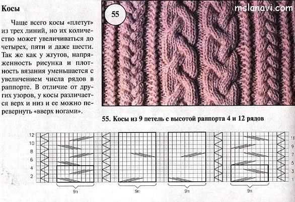 Схема вязания косы — подробная инструкция как вязать косы своими руками (135 фото и видео)