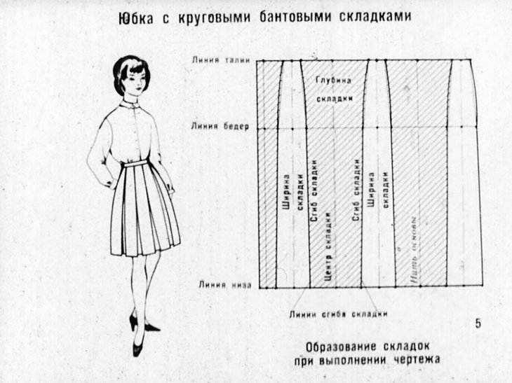 Выкройка юбки в складку: своими руками, для девочки и женщины