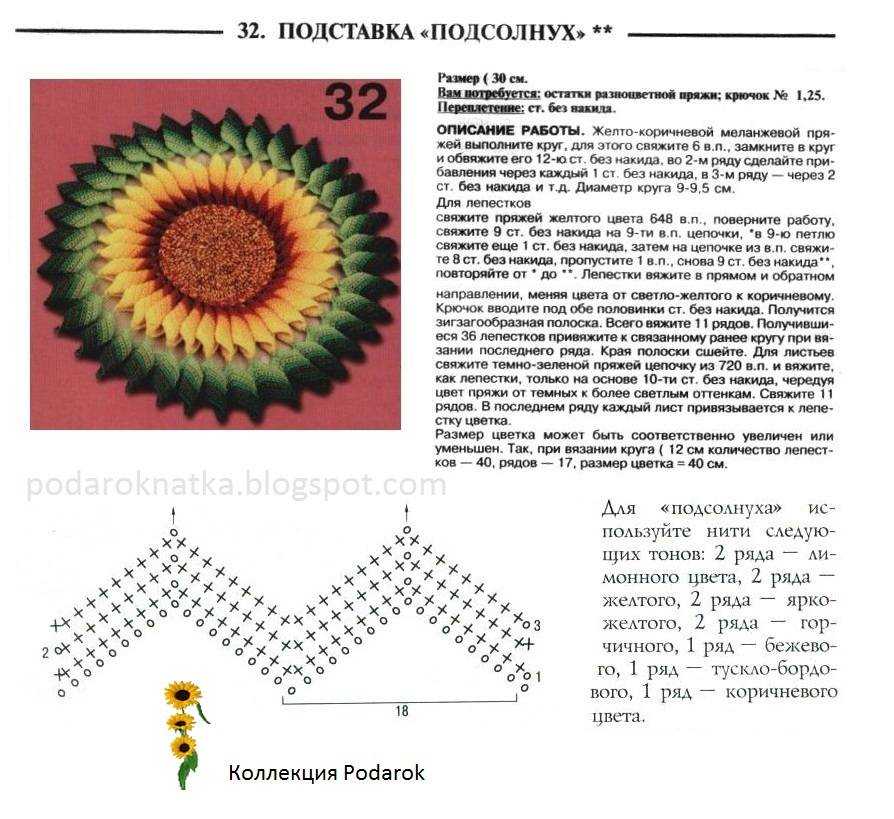 Схема салфетки подсолнух крючком