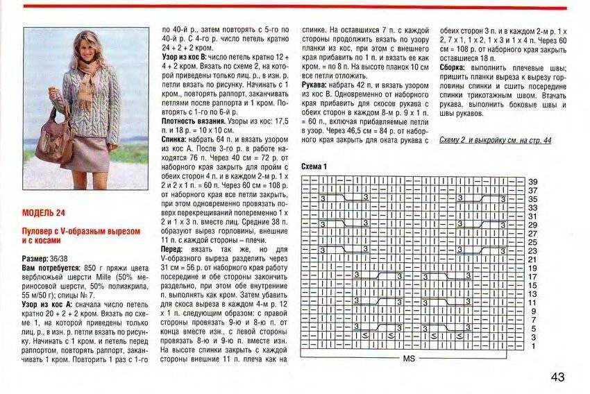 Мастер-класс по вязанию: пошаговые инструкции с простыми схемами разных техник вязания + 120 фото вязаных изделий