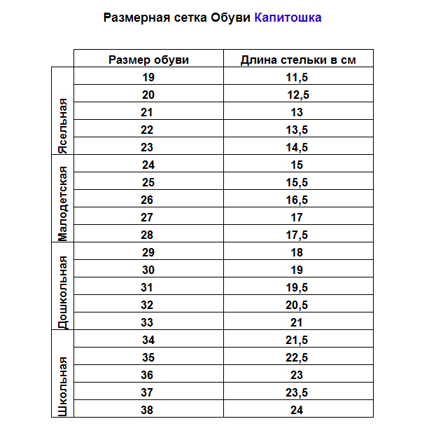 Соответствие детских размеров на алиэкспресс – таблицы сша на русские