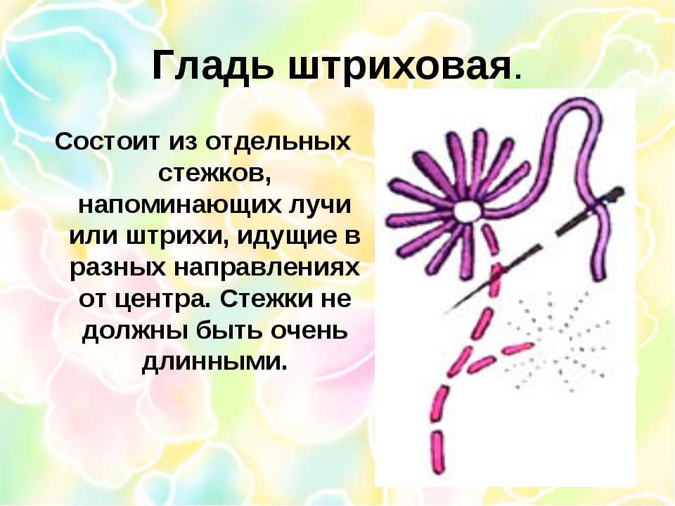 С помощью какого приема в атласной глади можно сформировать выпуклость изображения ответ 7 класс