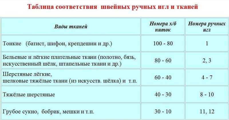 Нитки для шитья на швейной машинке: какие выбрать номера, шить ли трикотаж, кожу на оверлоке мононитью