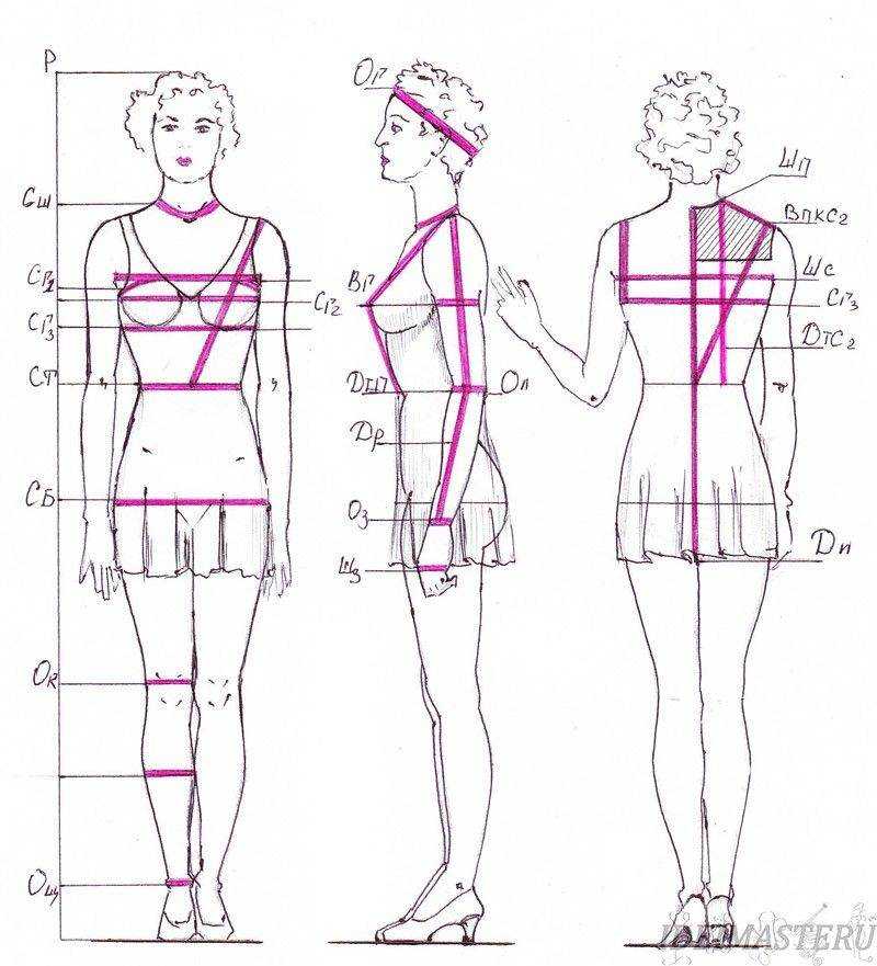 Как снять мерки | снимаем мерки для женской одежды