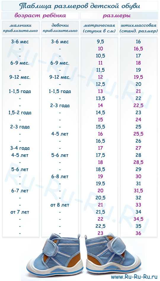 Таблица размеров для детей: как выполнить верные измерения