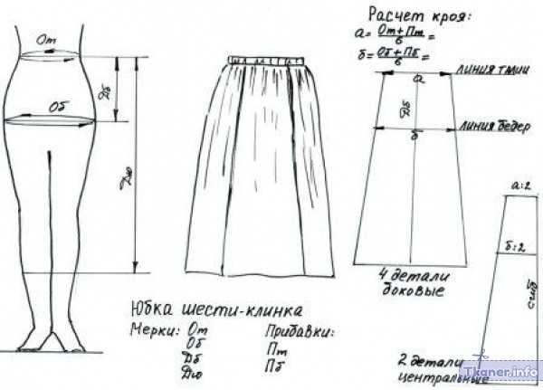 Выкройка юбки-четырехклинки: пошаговая инструкция для начинающих art-textil.ru