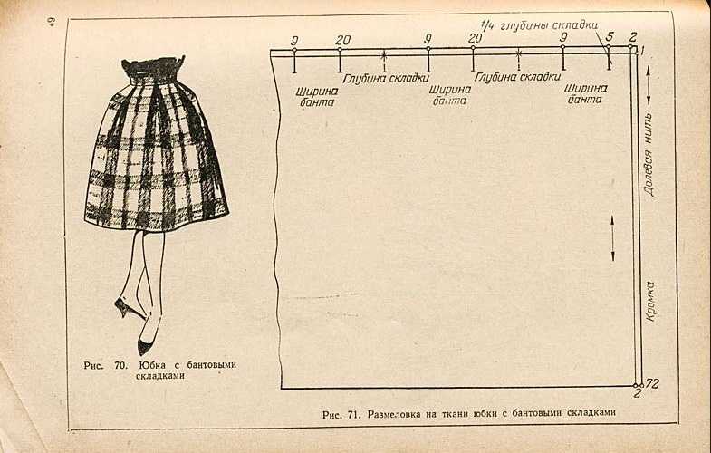 Выкройка юбки с односторонними складками | pokroyka.ru-уроки кроя и шитья