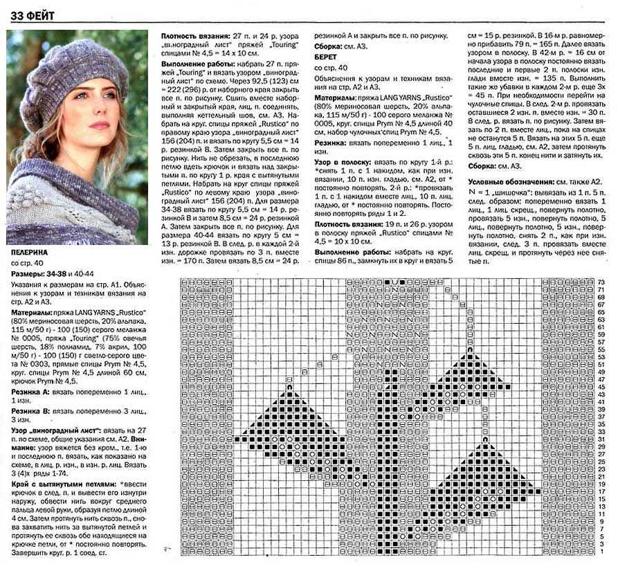 Схемы вязания женских шапок с отворотом: мастер-класс