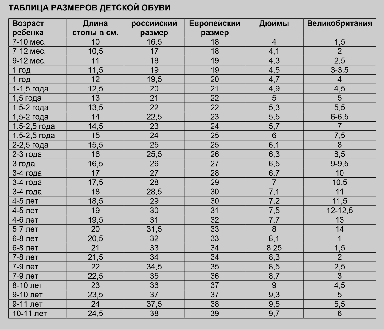 Размер одежды для детей по возрасту: таблица россия и сша
