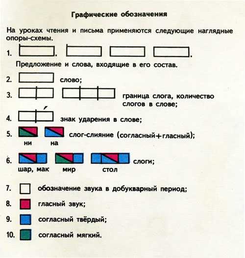 Составь схему подчеркнутого предложения. Как составить схему предложения 1 класс. Как составить схему 1 класс. Схема предложения 1 класс примеры школа России. Как составлять схемы предложений в русском языке 1 класс.